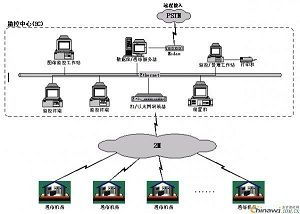 煙臺一卡通系統(tǒng)網(wǎng)絡(luò)工程設(shè)計(jì)