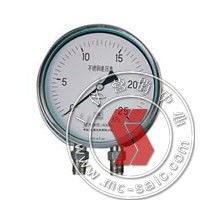 跨界視野 工業(yè)儀表與眼鏡銷售的不尋常關聯(lián)